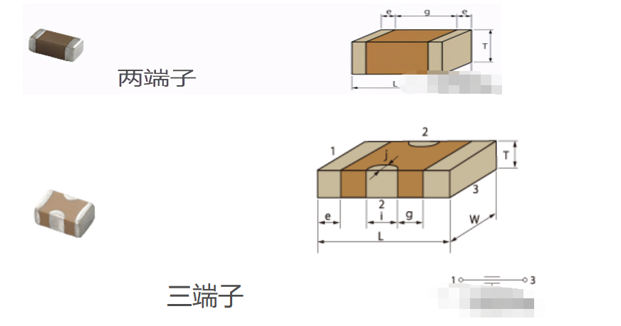 什么是三端子電容，有什么優勢？