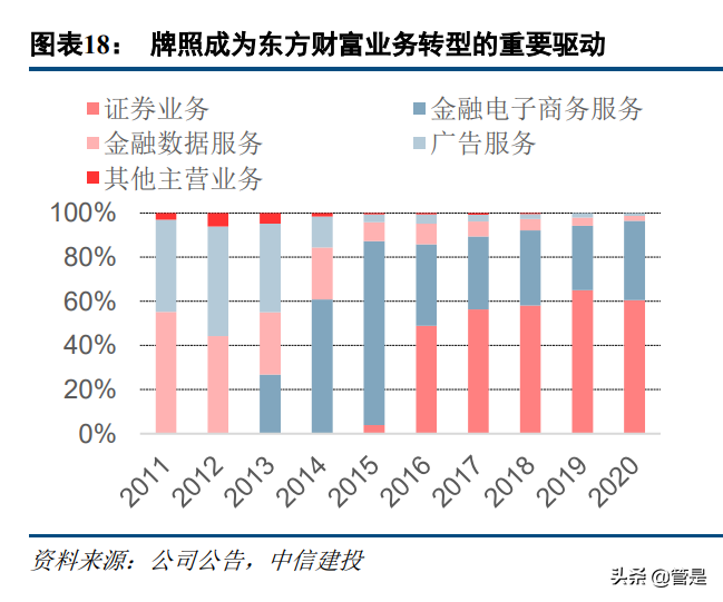 金融科技行业专题研究报告：如何理解金融机构的数字营销？