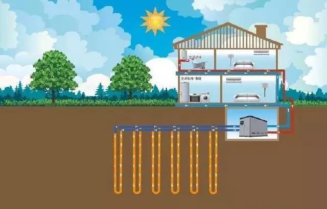 全面解析温室大棚地源热泵工作原理及优缺点