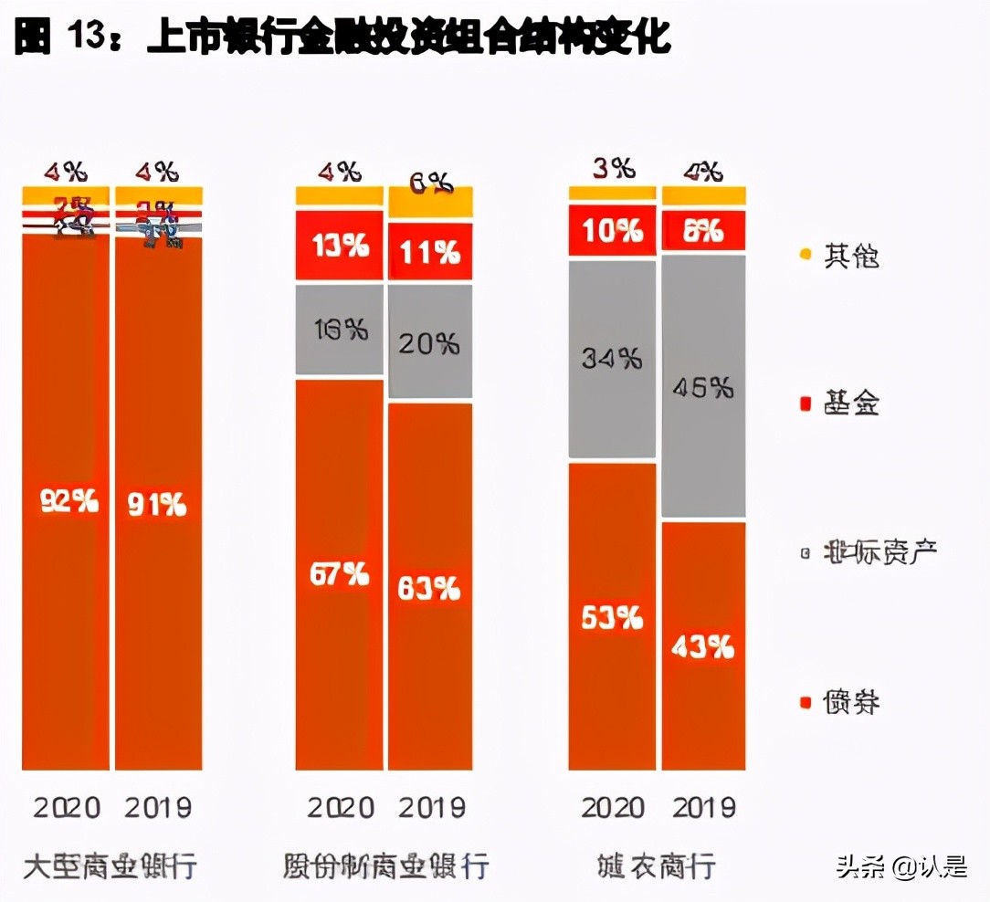 2020年中国银行业回顾与展望：同刻微笑曲线，共期价值创造