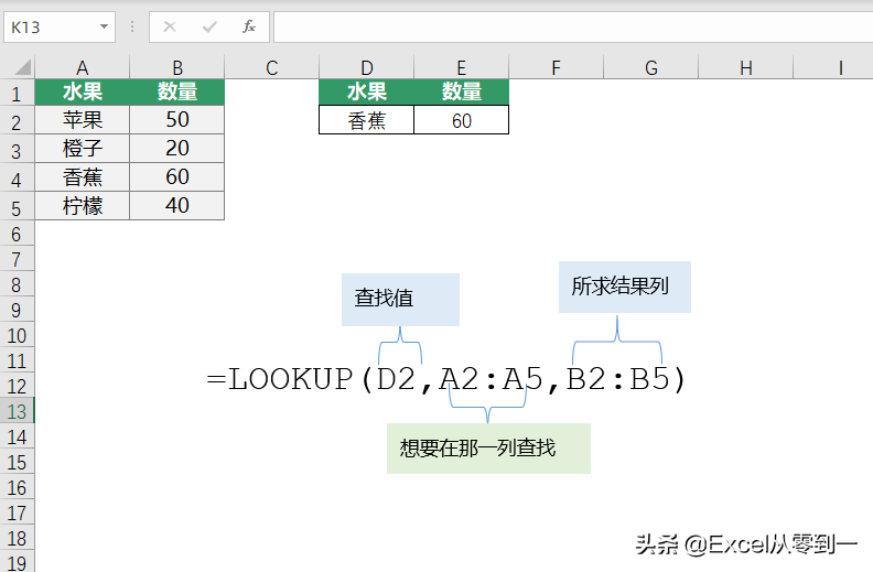 扔掉vlookup，这五个函数都能搞定数据查询，简单还实用