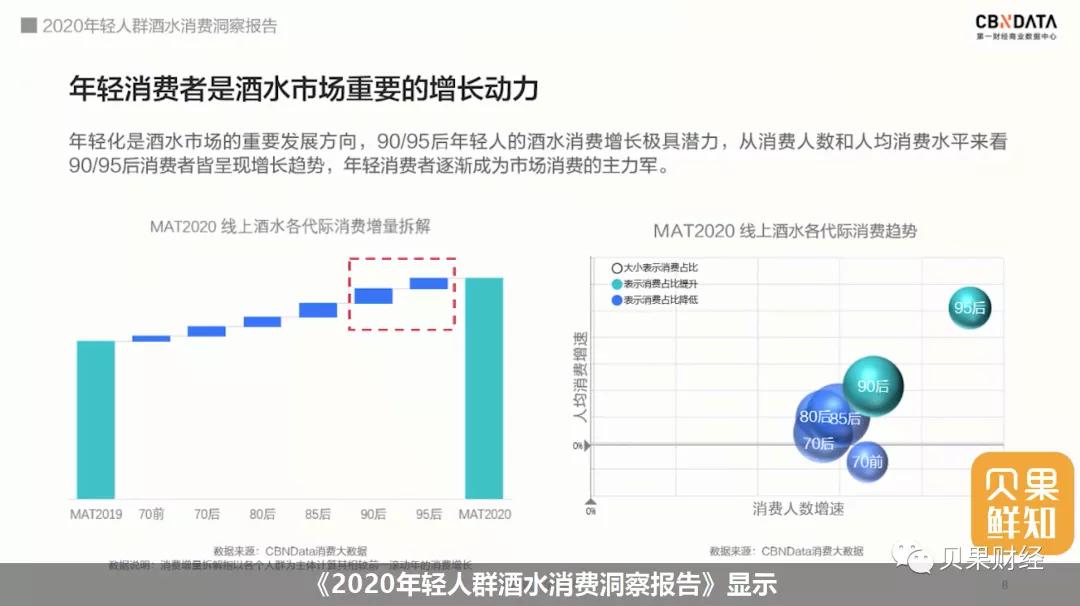 两年股价暴涨10倍，年轻人最爱的酒品，已经登上股价巅峰