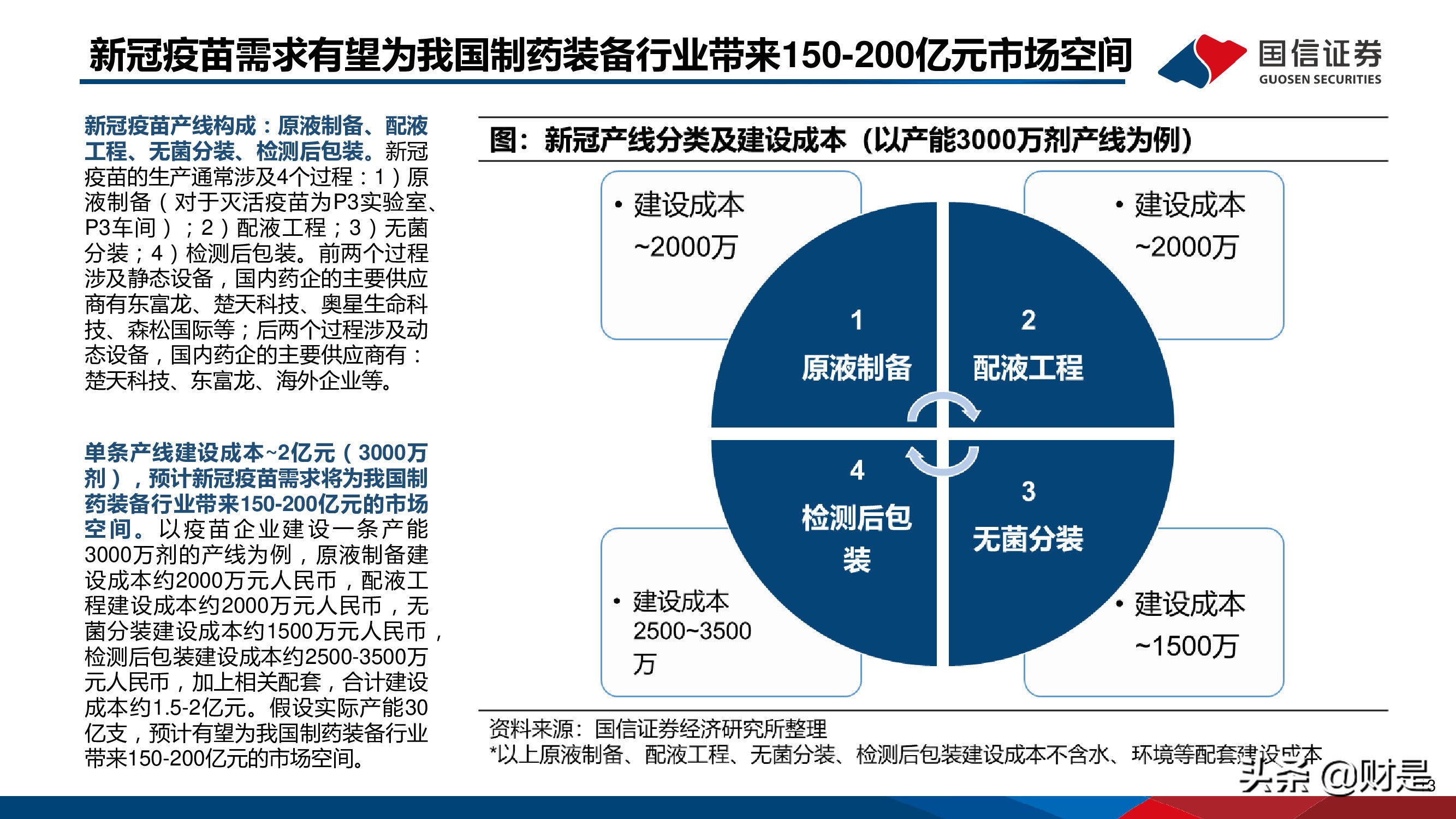 制药装备行业研究报告：替代正当时，龙头最受益