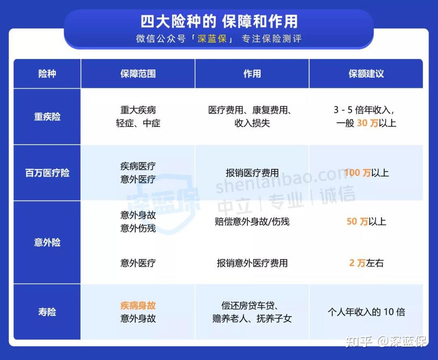 看了上千个理赔案例后，我为你总结了全网超详细四大险种避坑攻略 第2张