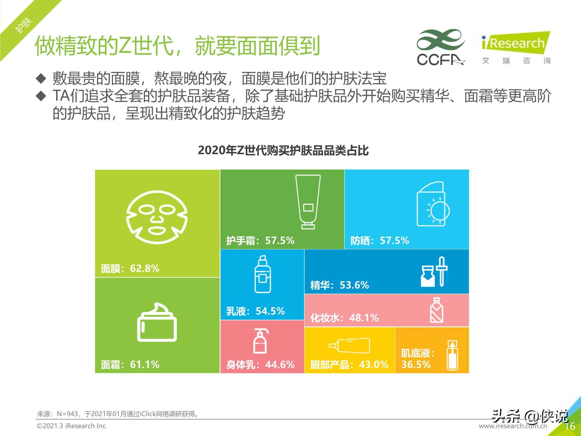 艾瑞咨询：2021年Z世代美妆护肤消费洞察报告