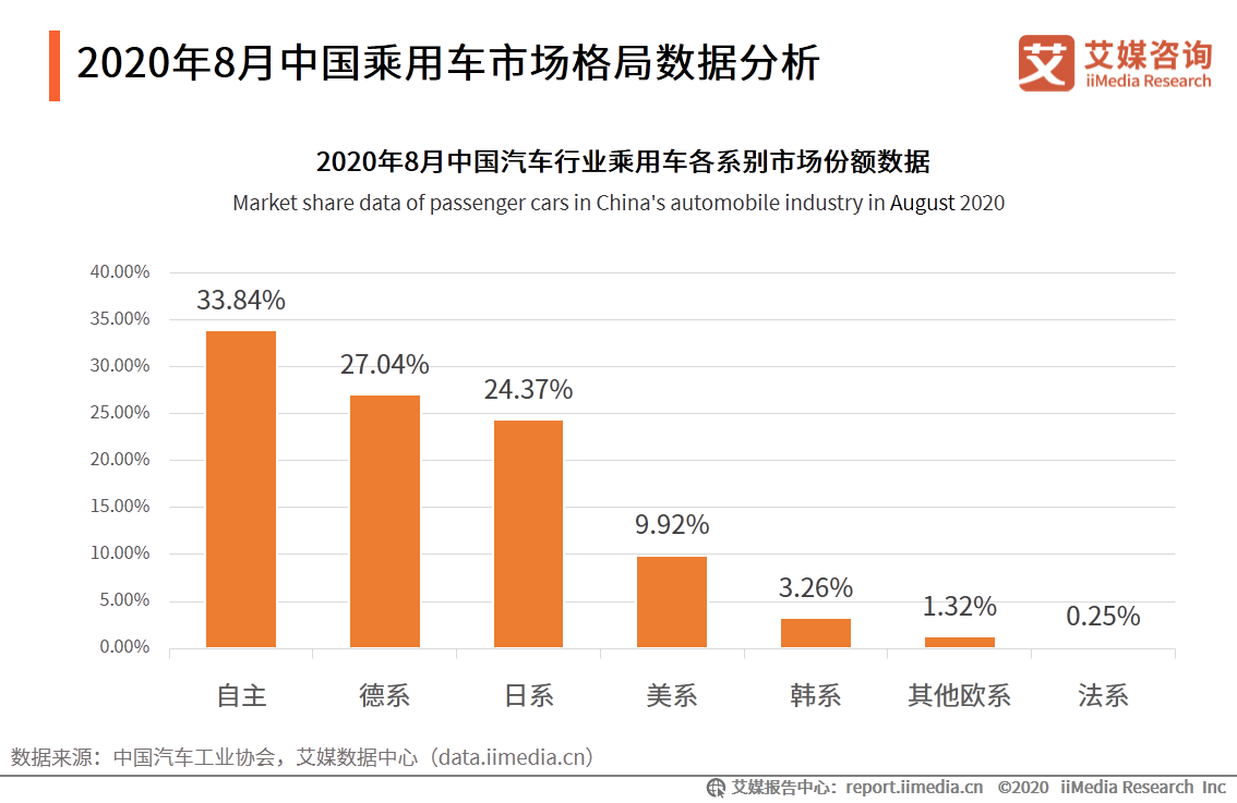 汽车行业报告：宏观经济回暖复苏，刺激汽车市场持续向好