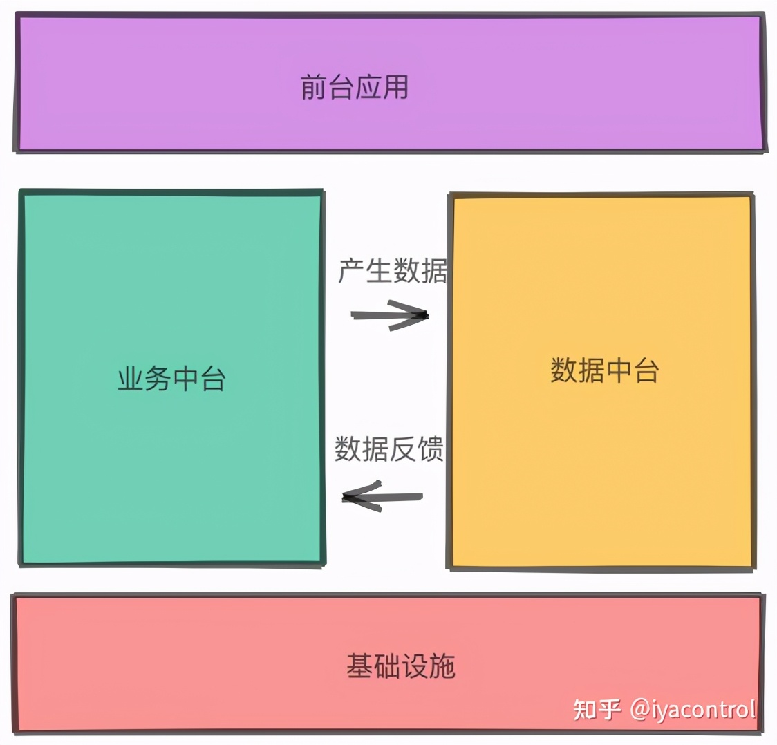 阿里的過來人告訴你，資料中臺為什麼搞不下去了？