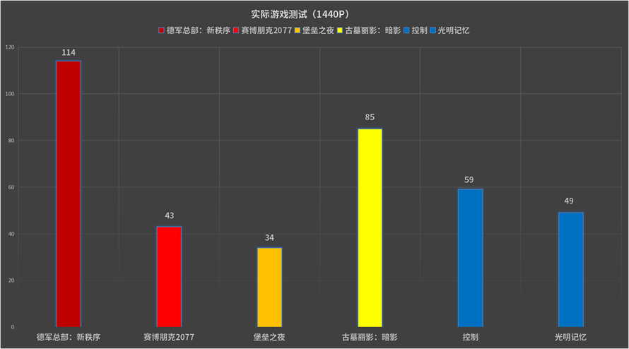 主流也豪华：ROG-STRIX-RTX3060显卡首发评测