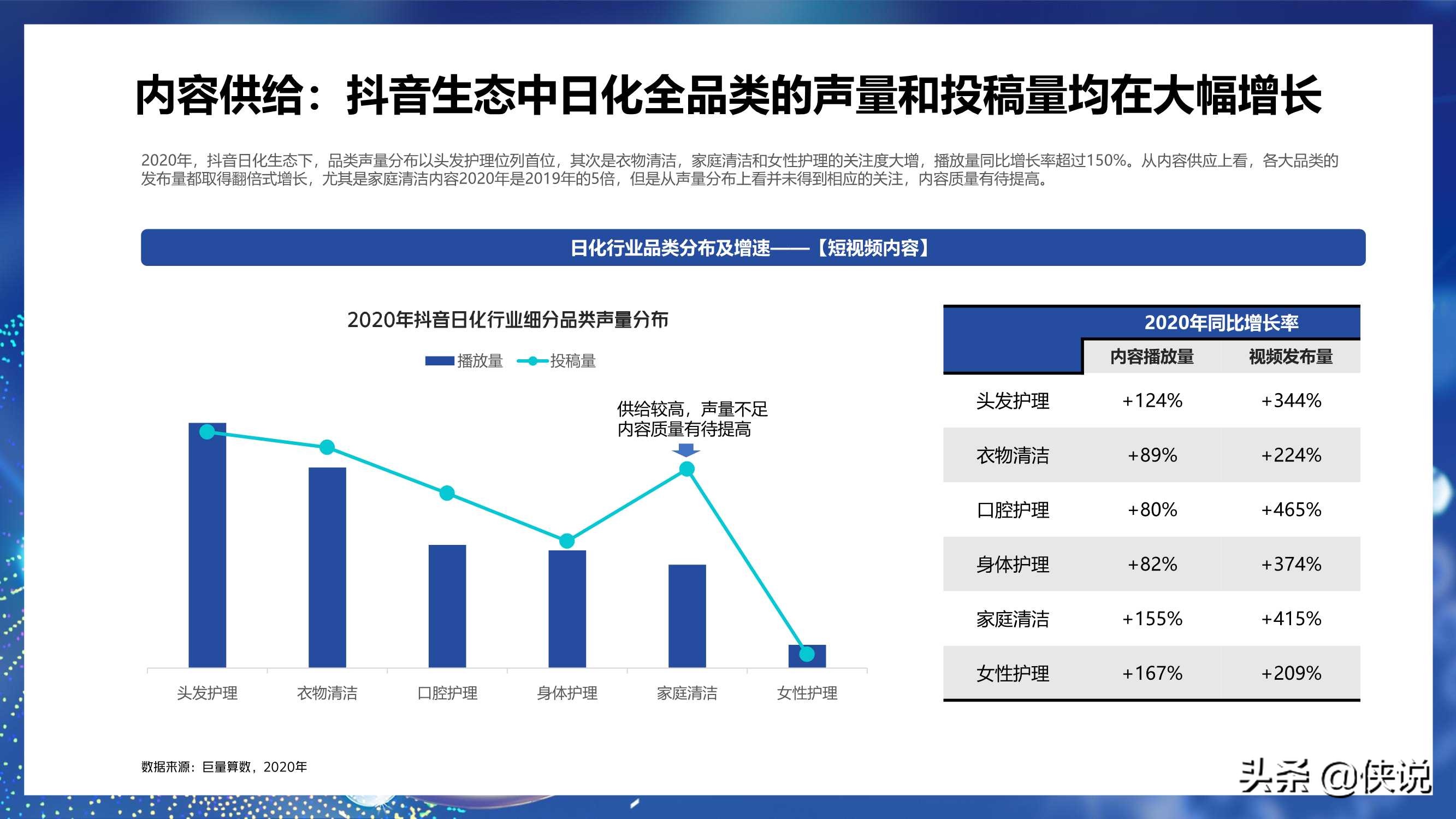 2021巨量引擎日化行业年度报告