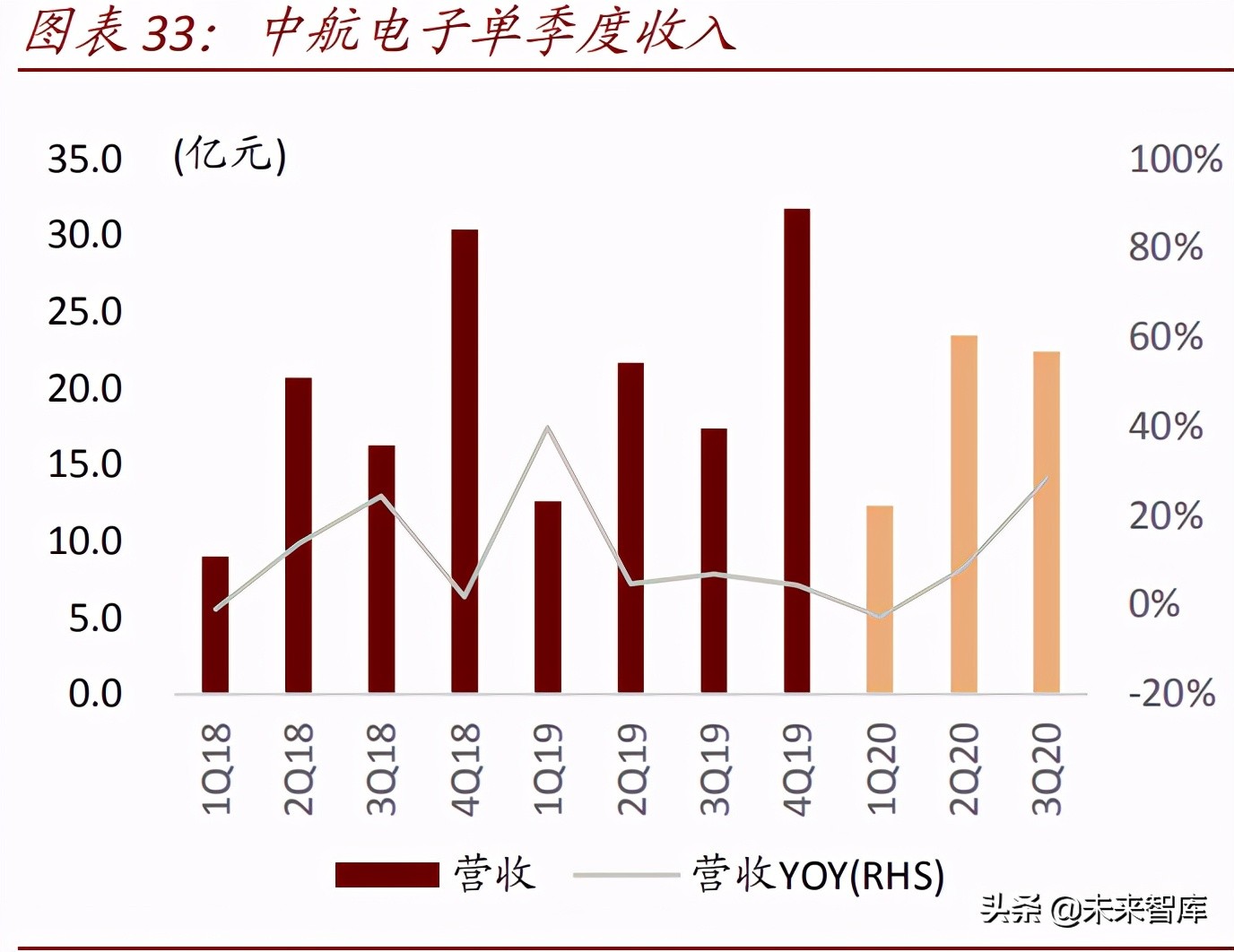 航空工业集团深度解析：航空装备主要供应商，国企改革先行者