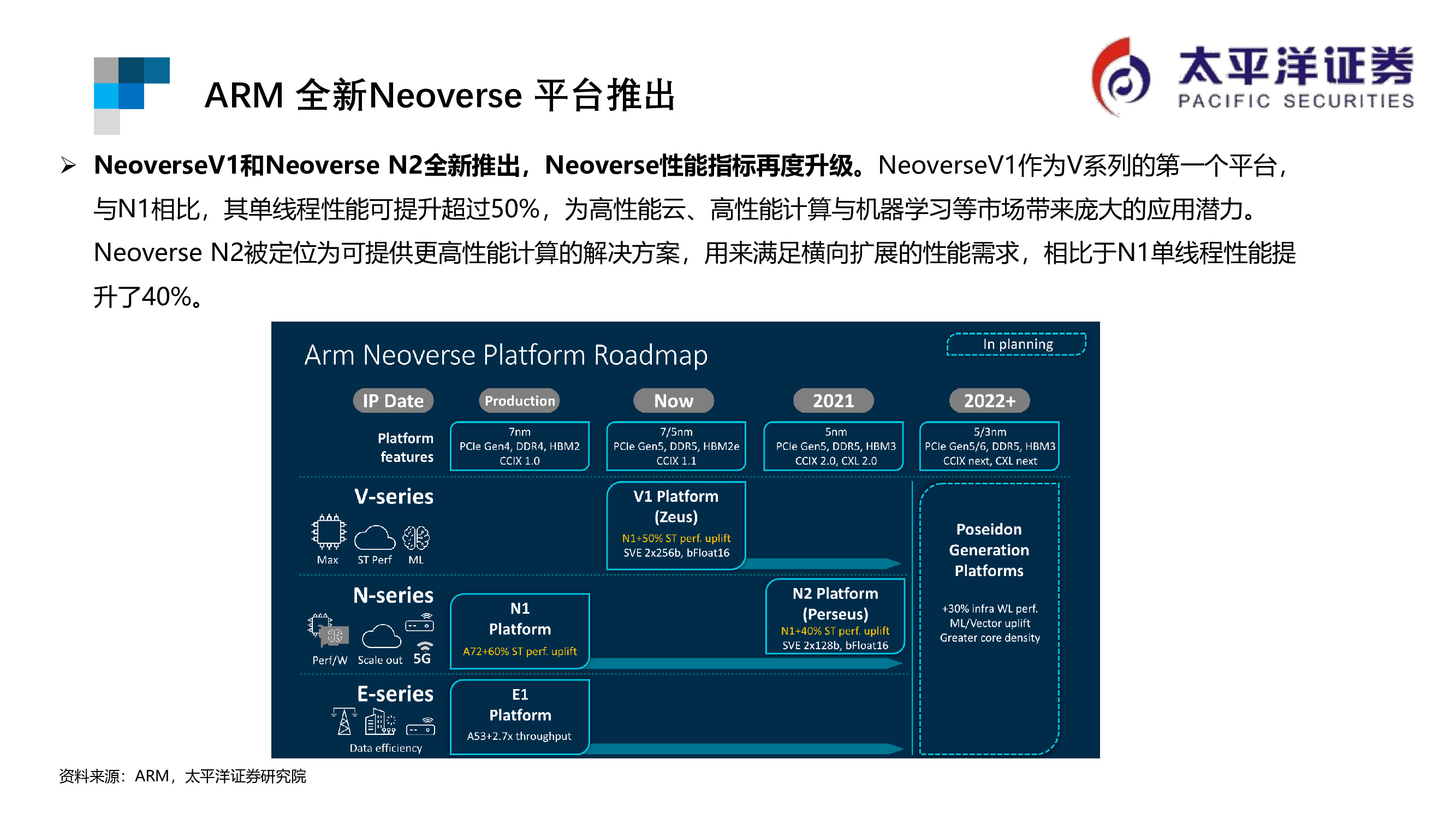 芯片行业专题报告：ARM行业重点跟踪