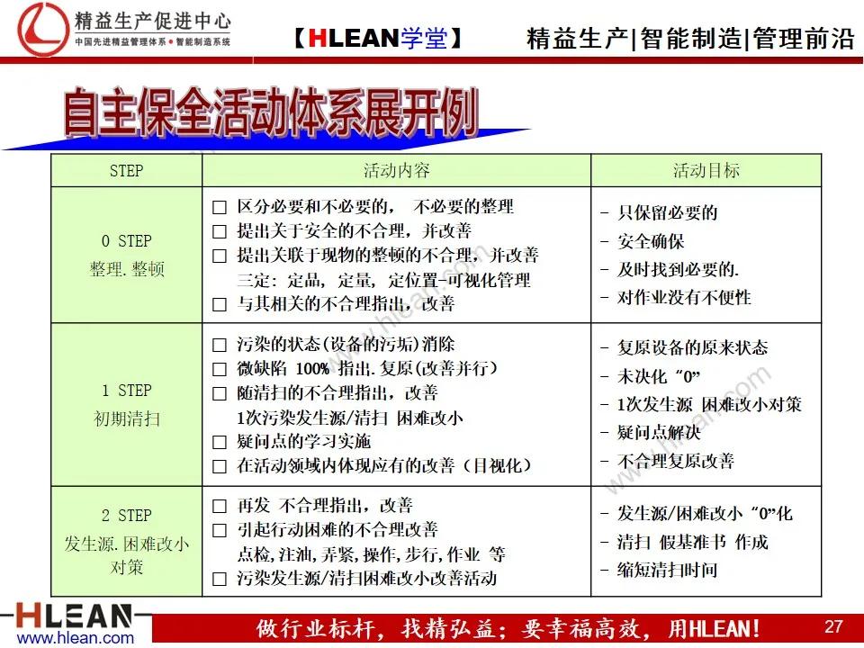 「精益学堂」精益生产之现场管理（下篇）