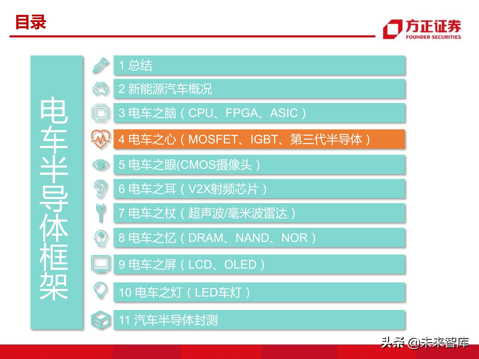 汽车半导体产业123页深度研究报告