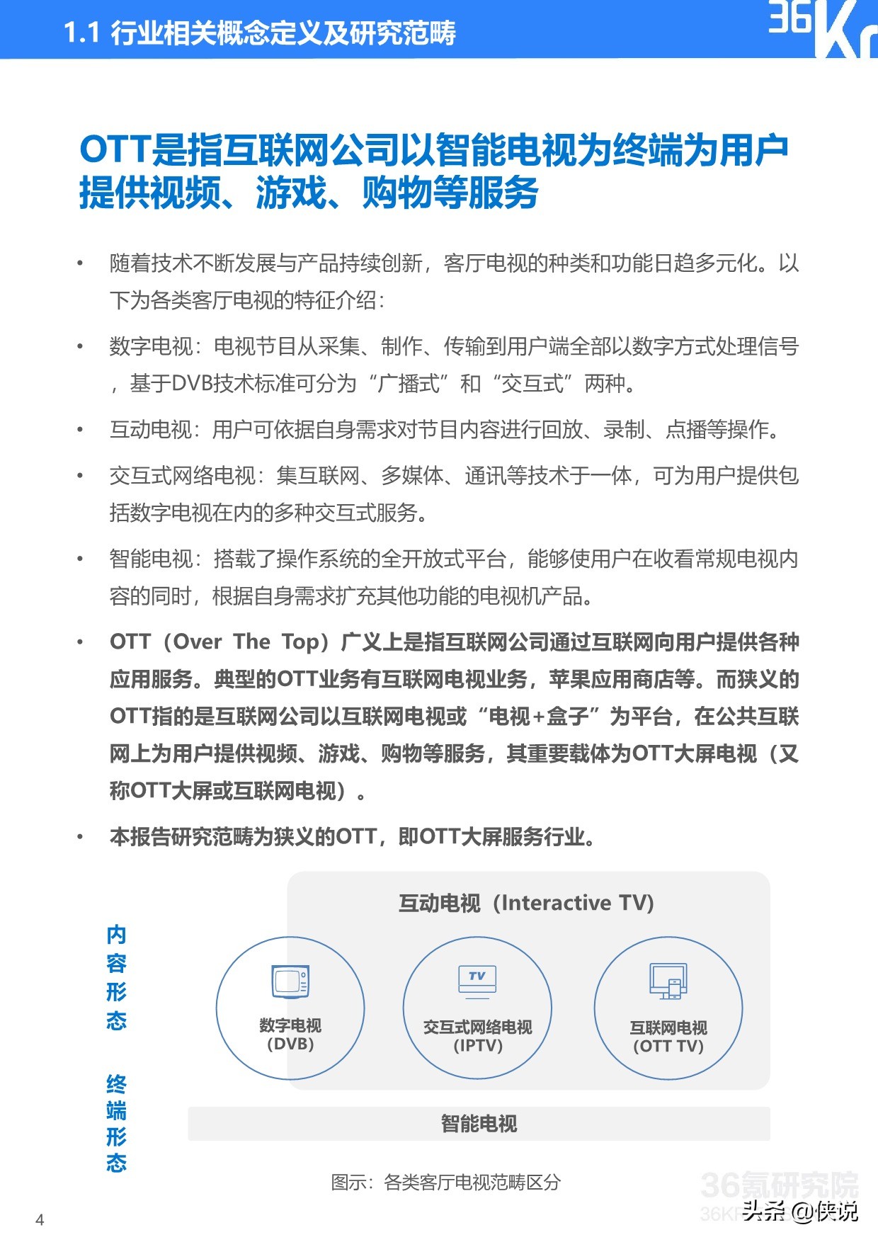 36Kr：2020年中国OTT大屏服务行业研究报告