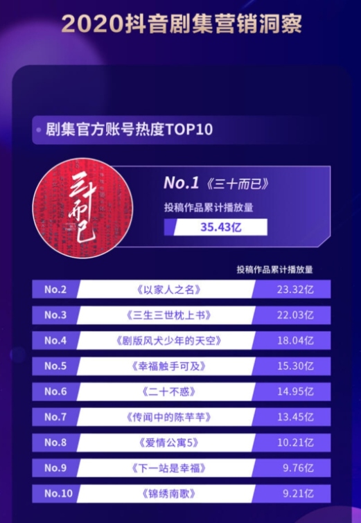 2020抖音娱乐白皮书剧集篇:“以短带长”助推小众爆款