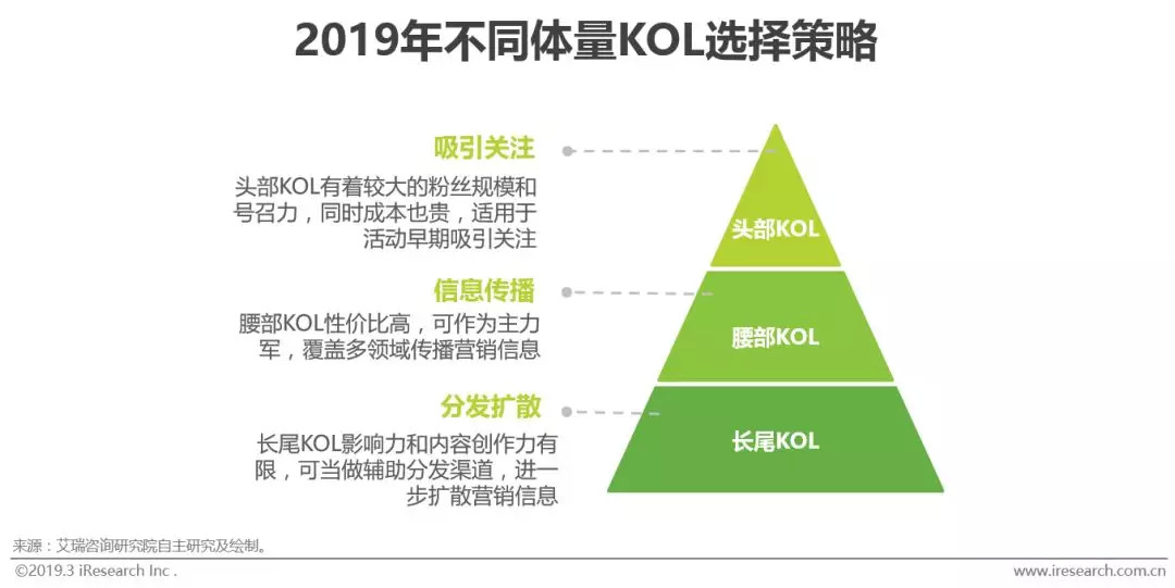 KOL营销探讨：互联网时代下群体传播与大众传播的融合