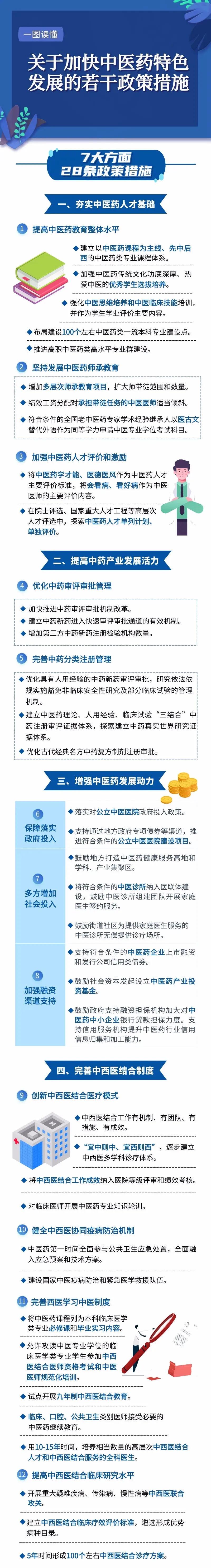 重磅！国务院为中医药人送来七大利好“年货”