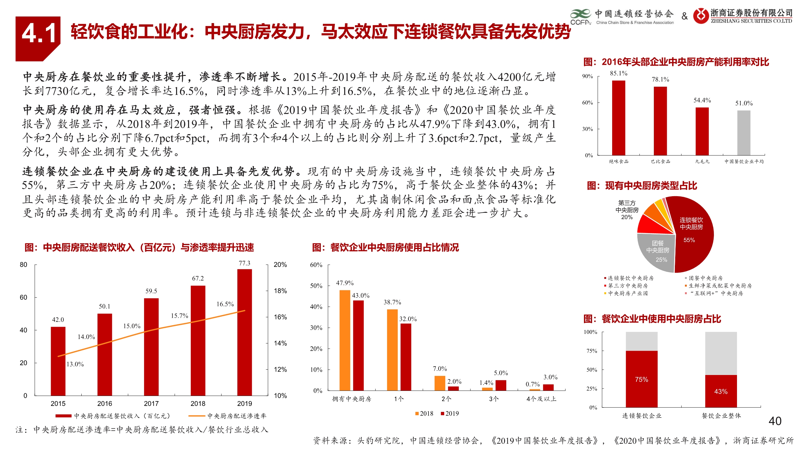 生活服务业连锁业态研究报告：连锁赋能蓄势待发