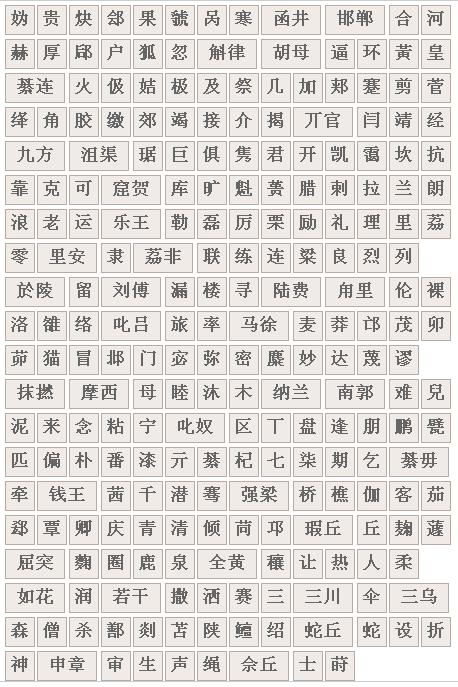 中国百家姓是如何排名的？