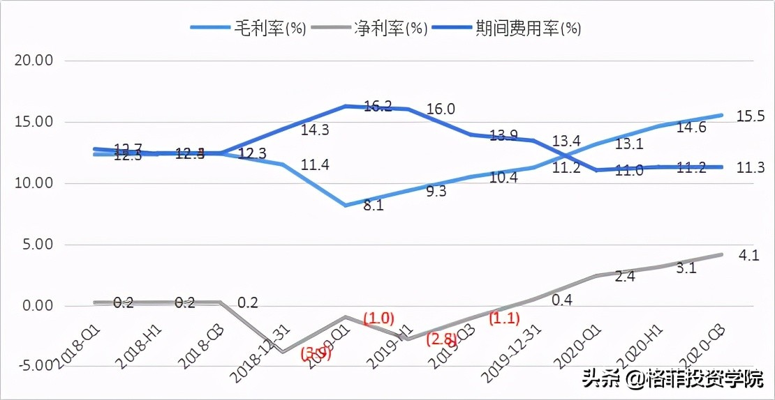 长电科技价值分析
