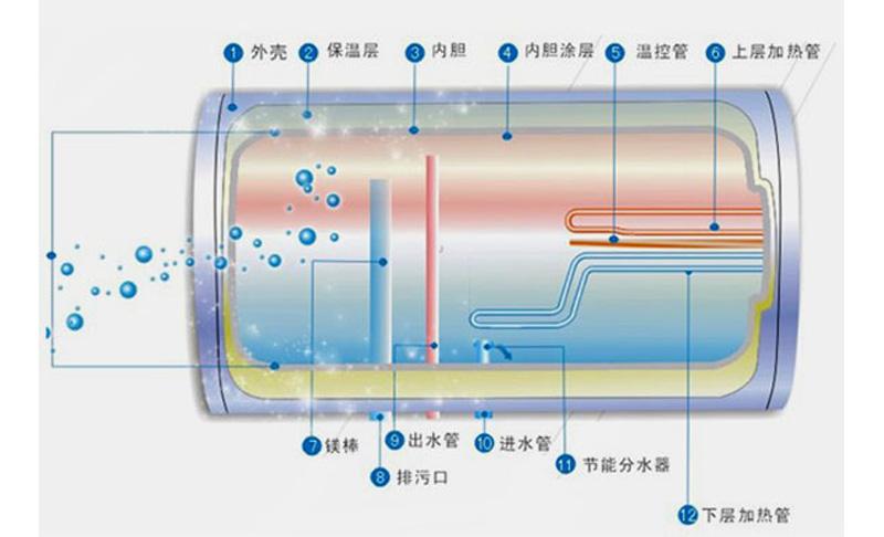 燃气热水器和电热水器，到底哪一种更好？家用热水器该怎么选？