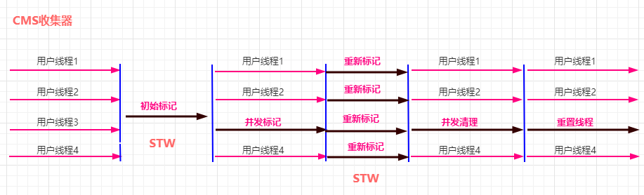 JVM系列之内存与垃圾回收篇