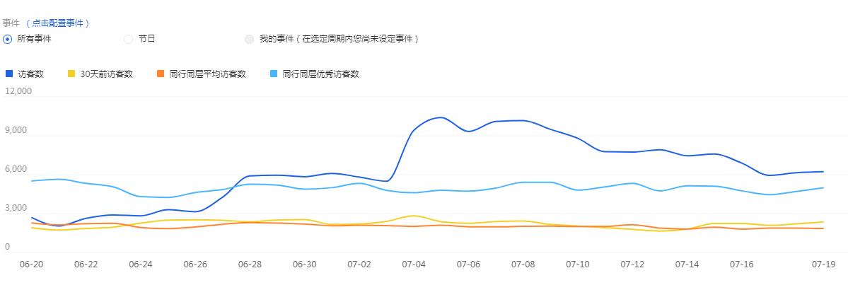 淘宝中小卖家淡季要怎么做?10个事情做好等待旺季大爆发