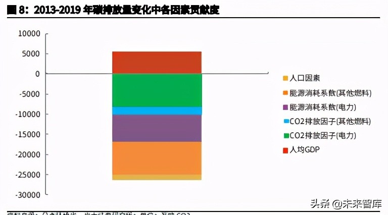 日本降碳之路主题研究报告：资源约束型国家如何选择碳中和？