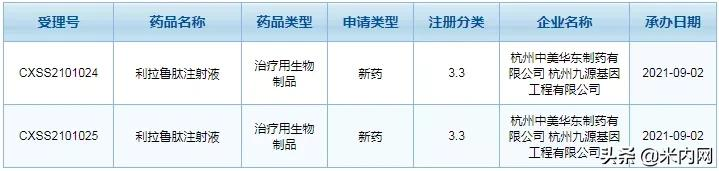 华东医药大突破！$28亿大品种首家报产