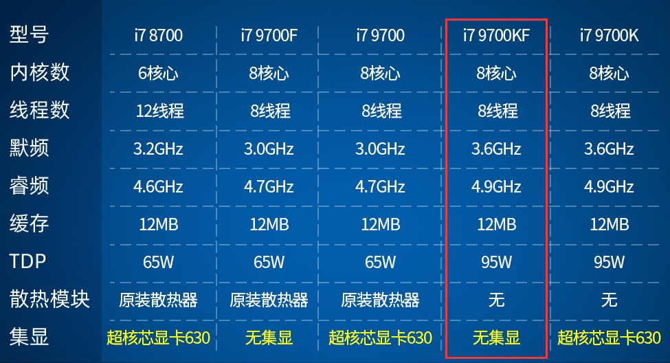 您的第一台电脑组装机，CPU如何选择