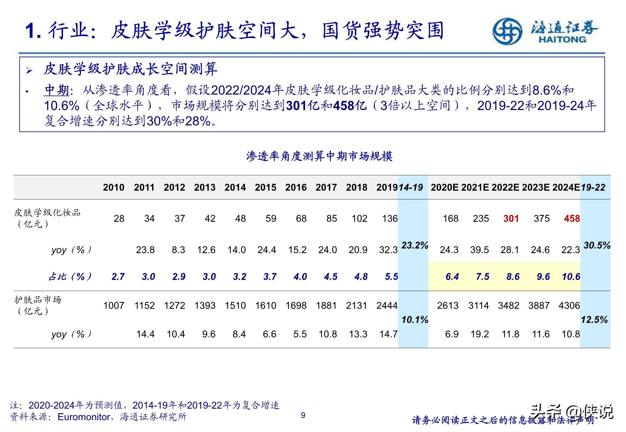 功能性护肤赛道，国货崛起的机会与挑战（海通证券）