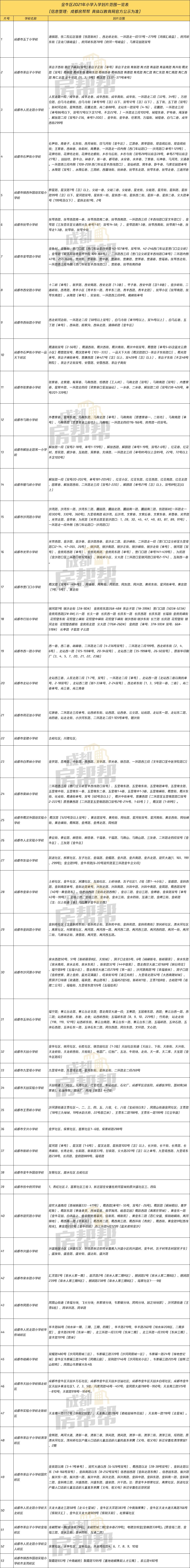 2021年成都小学划片范围出炉！(图9)