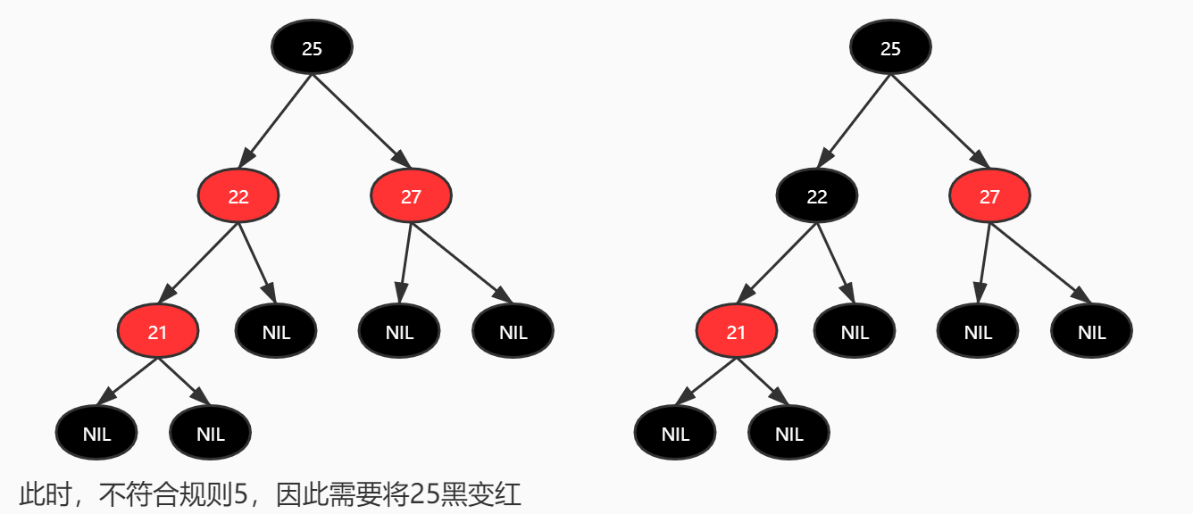 快进收藏吃灰！字节跳动大佬用最通俗方法讲明白了红黑树算法