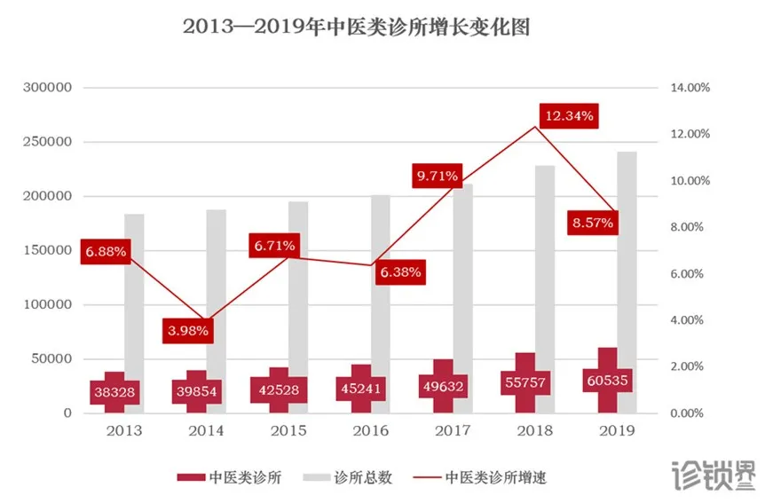 14省发布中医药利好政策，诊所人如何乘上发展东风？