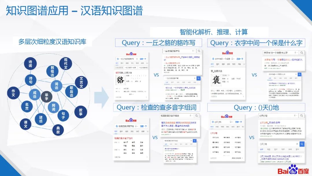 �ٶ�֪ʶͼ�׼�����Ӧ��