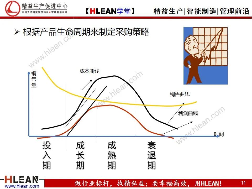 「精益学堂」供应商关系管理与维护