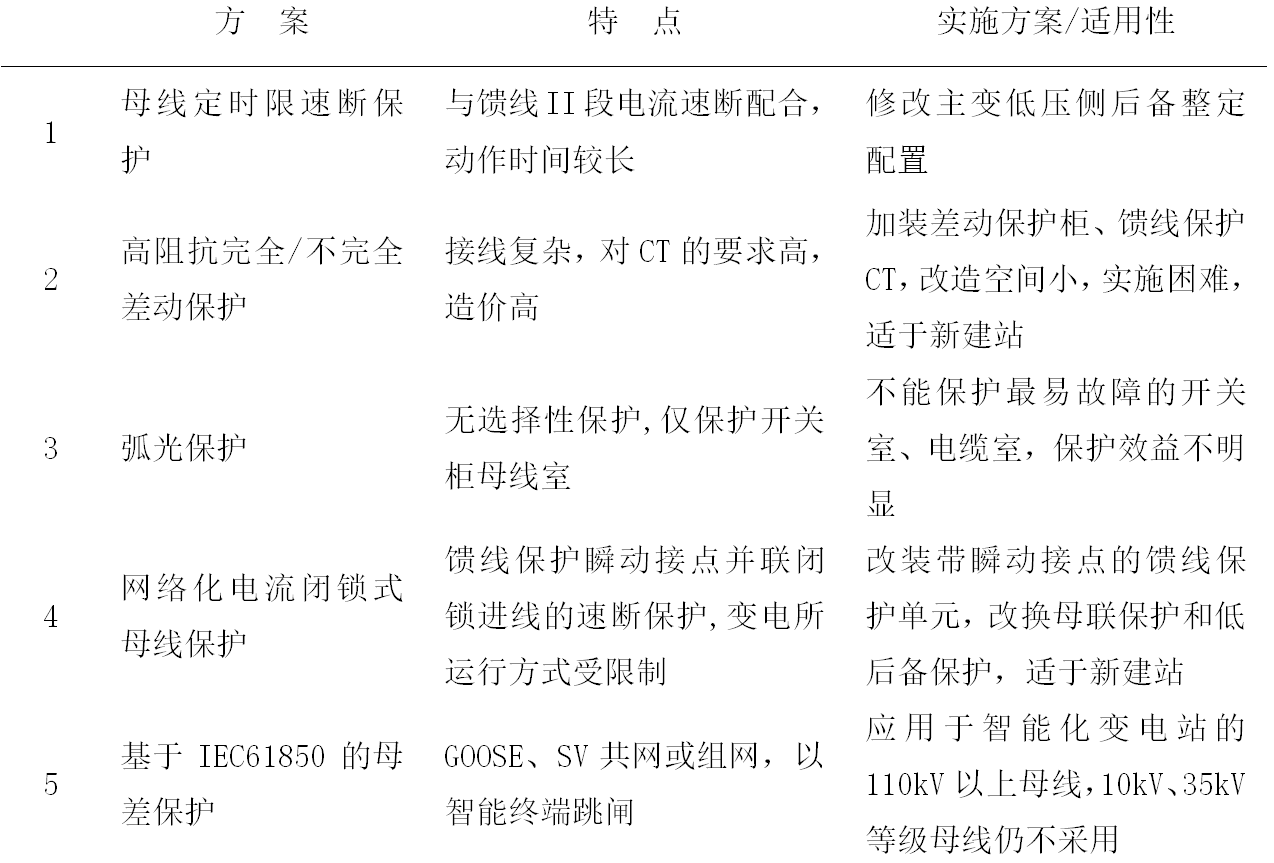 变电所中置柜的短路故障分析及解决方案