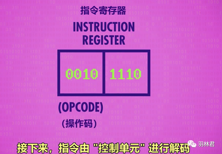 CPU中的程序是怎么运行起来的