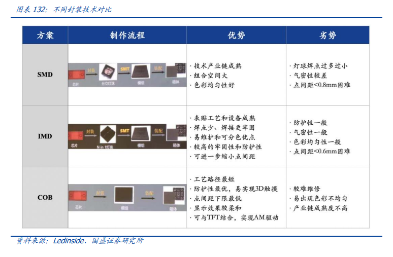 电子行业深度报告：消费电子、面板、PCB、安防