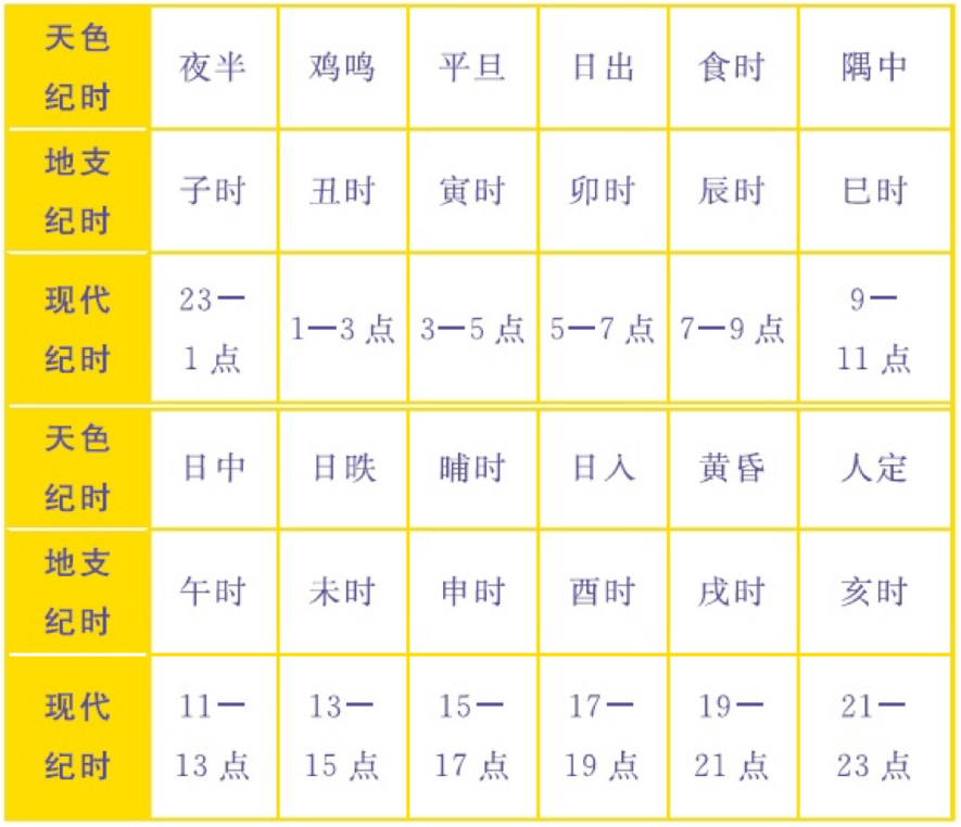 “午时三刻”是几点？为什么古代都在这时行刑，这有特殊含义！