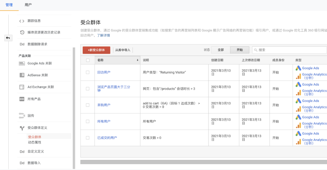 跨境电商独立站运营的关键—如何用 Google Analytics 提高转化率？