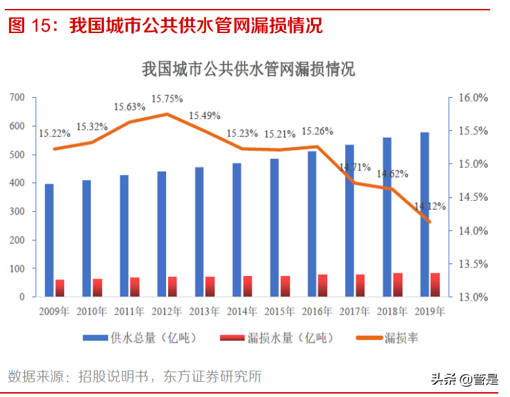 和达科技专题报告：行业信息化提速，智慧水务龙头高成长可期