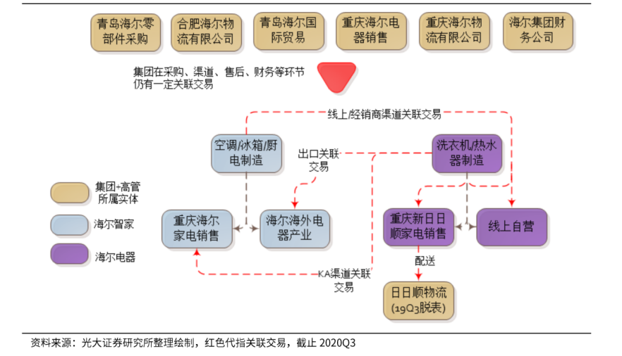 三翼鸟的新三翼