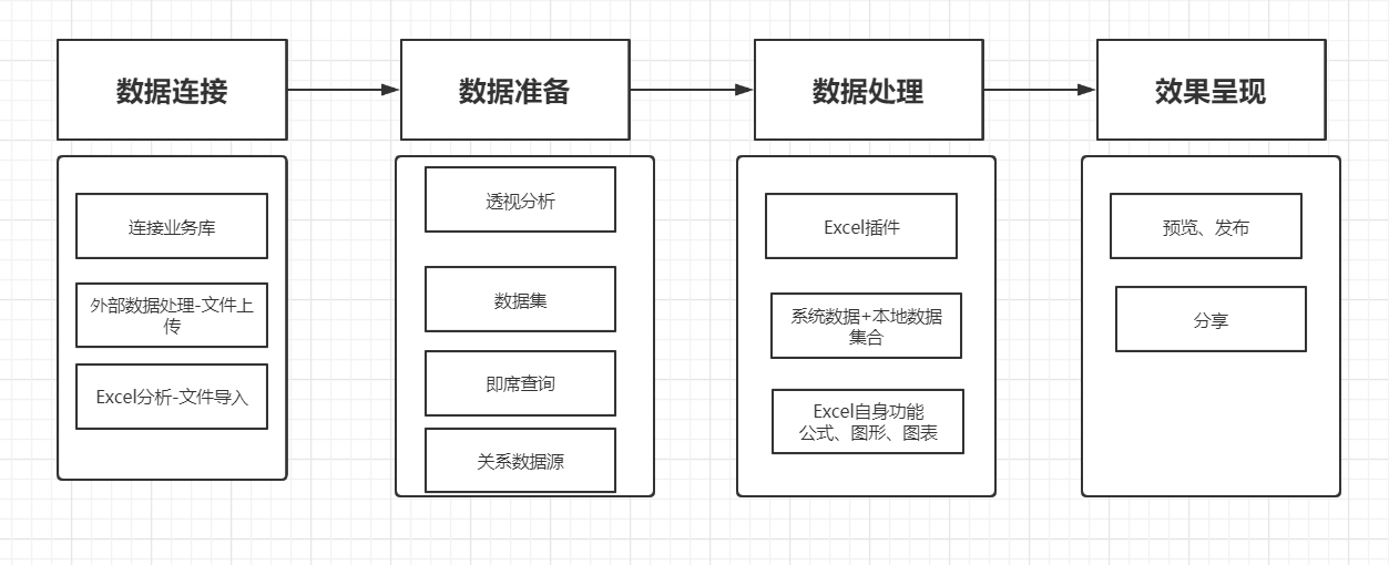 2021年最受欢迎的办公软件，数据分析就靠它了