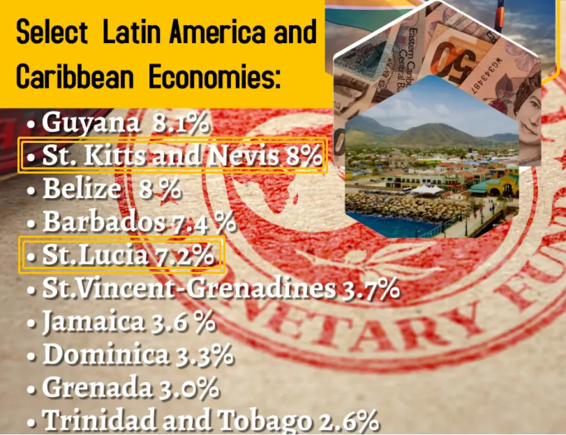 IMF最新预测：圣基茨经济增长率将会领跑加勒比地区