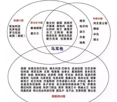 欧盟里的“尖子生”马耳他,最吸引“高财商”投资人的地方在哪里