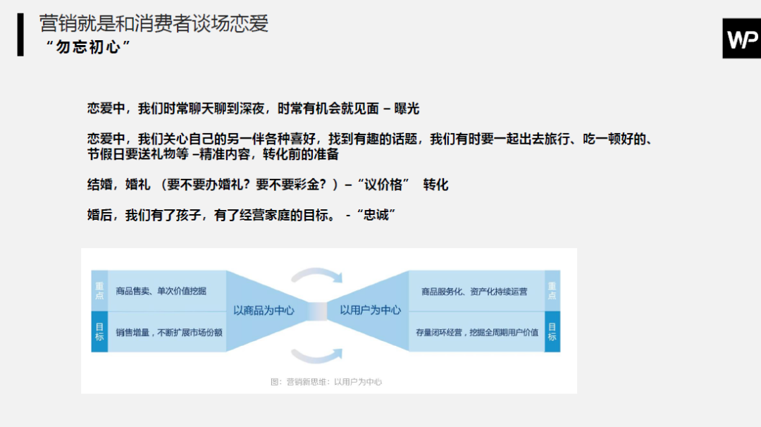 万字干货 | Webpower私享会，聚焦数据的力量（下载）