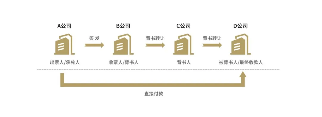 如何讀懂一張電子商業(yè)承兌匯票，可以從這8點(diǎn)入手，千萬(wàn)別忽略