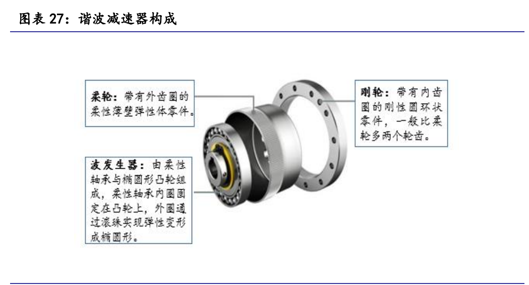 绿的谐波专题报告：谐波减速器龙头厂商的崛起路径和成长空间探讨