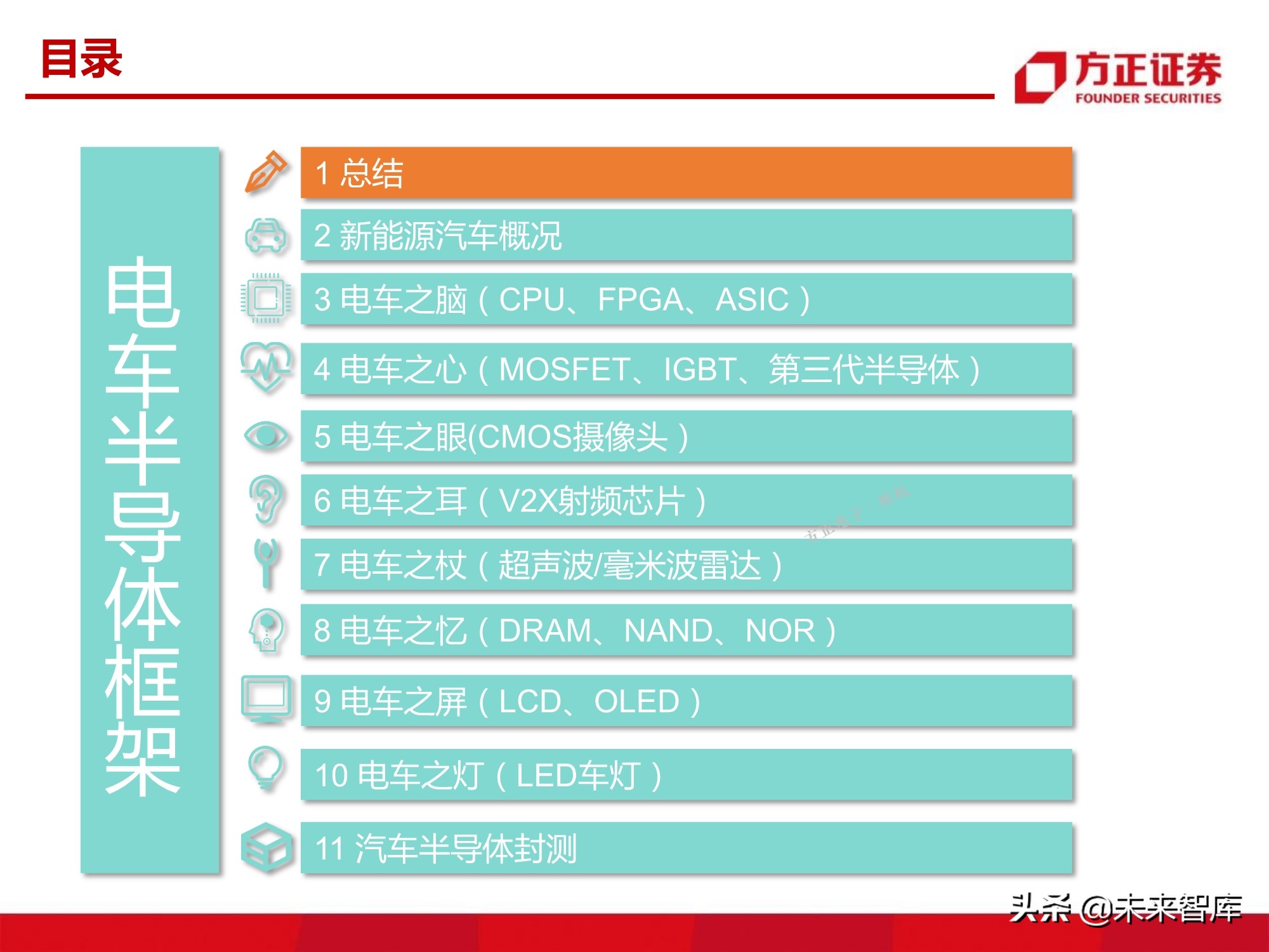 汽车半导体产业123页深度研究报告